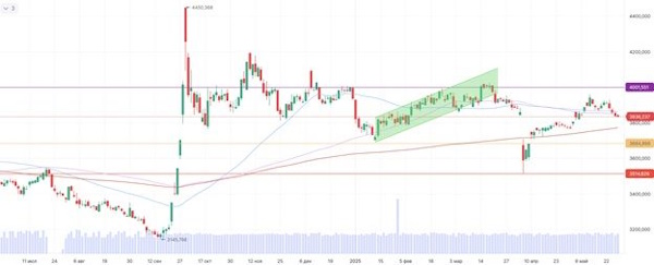 Мировые рынки отыгрывают торговый оптимизм